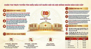 XÃ BÌNH AN TRIỂN KHAI CUỘC THI TRỰC TUYẾN TÌM HIỂU BẦU CỬ QUỐC HỘI VÀ HỘI ĐỒNG NHÂN DÂN  CÁC CẤP