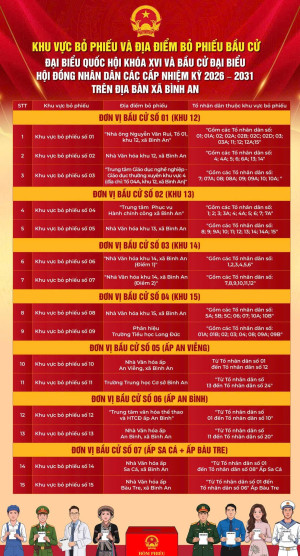 CÁC KHU VỰC BỎ PHIẾU VÀ ĐỊA ĐIỂM BỎ PHIẾU BẦU CỬ ĐẠI BIỂU...
