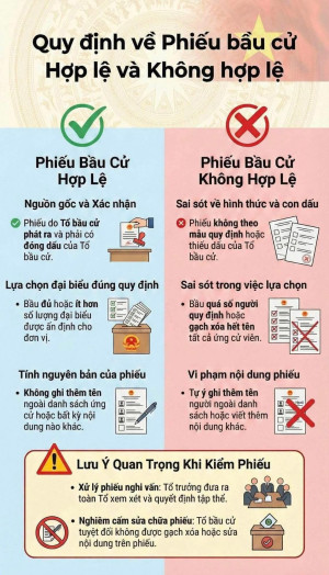 QUY ĐỊNH VỀ PHIẾU BẦU CỬ HỢP LỆ VÀ KHÔNG HỢP LỆ