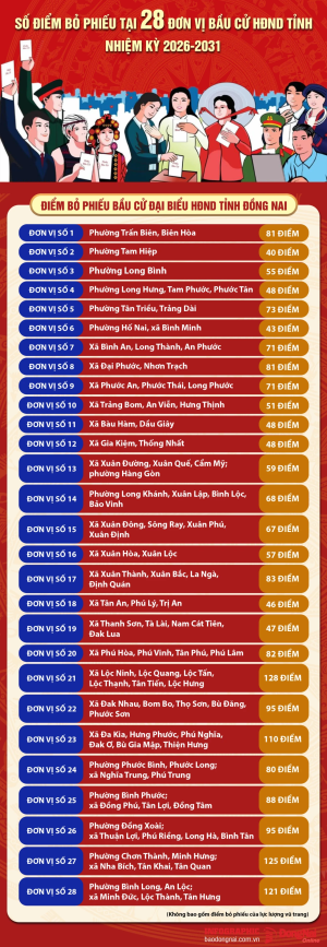 Số điểm bỏ phiếu tại 28 đơn vị bầu cử HĐND tỉnh nhiệm kỳ 2026-2031