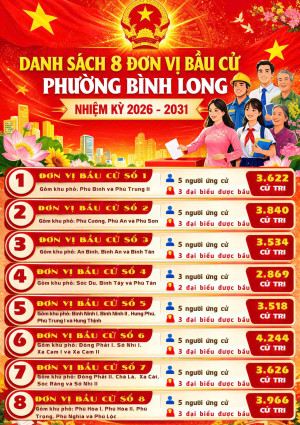 Phường Bình Long công bố 08 đơn vị bầu cử Đại biểu HĐND phường nhiệm kỳ 2026 – 2031