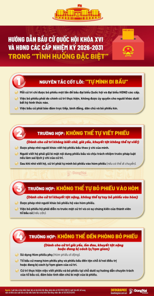 Bảo đảm quyền bầu cử của công dân trong ‘tình huống đặc biệt’