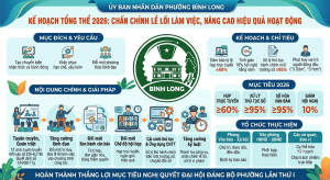 Đổi mới lề lối làm việc - Bứt phá hiệu quả phục vụ Nhân dân tại phường Bình Long