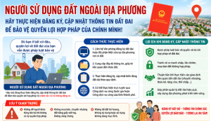 Nguoi su dung dat