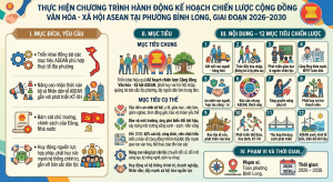 Bình Long chung tay xây dựng Cộng đồng Văn hóa - Xã hội ASEAN giai đoạn 2026 - 2030
