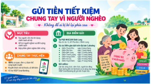 Gửi tiền tiết kiệm chung tay vì người nghèo: Mỗi sổ tiết kiệm – Một tấm lòng vì an sinh xã hội