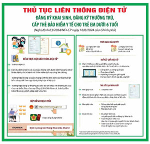 HƯỚNG DẪN THỰC HIỆN THỦ TỤC LIÊN THÔNG ĐIỆN TỬ – TIỆN LỢI CHO NGƯỜI DÂN