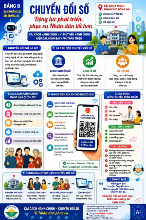 B002 Infographic ChuyenDoiSo NguyenThiNga BangB