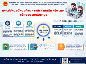 HỘI THI SÁNG TÁC SẢN PHẨM TRUYỀN THÔNG CẢI CÁCH HÀNH CHÍNH VÀ CHUYỂN ĐỔI SỐ XÃ BÌNH MINH NĂM 2026