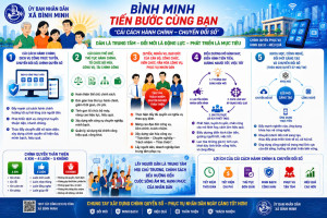 HỘI THI SÁNG TÁC SẢN PHẨM TRUYỀN THÔNG CẢI CÁCH HÀNH CHÍNH...