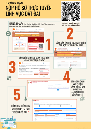 Inforgraphic - Hướng dẫn nộp hồ sơ trực tuyến lĩnh vực đất đai
