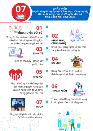 Inforgraphic các khẩu hiệu: Tuyên truyền “Ngày hội Khoa học, Công nghệ, Đổi mới sáng tạo và Chuyển đổi số tỉnh Đồng Nai năm 2025”