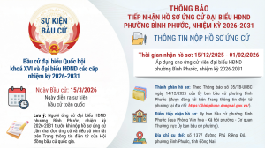 THÔNG TIN NỘP HỒ SƠ ỨNG CỬ bs