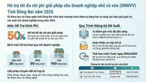 Phải thuộc danh mục công bố trên Cổng thông tin của Bộ Khoa học và Công nghệ