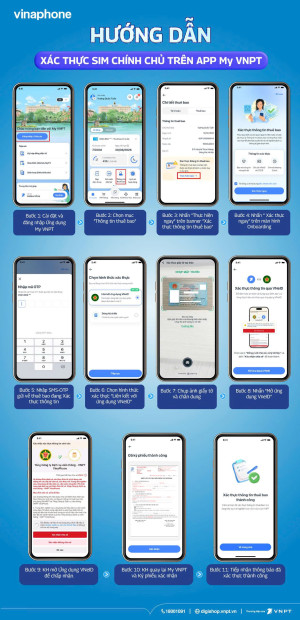 Hướng dẫn chuẩn hóa thông tin thuê bao di động VNPT chính chủ trên địa bàn phường Bình Phước