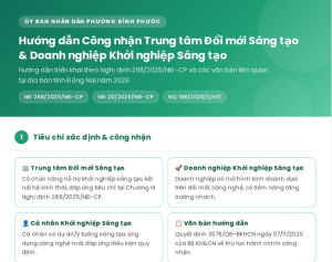 Inforgraphich hướng dẫn Công nhận Trung tâm Đổi mới Sáng tạo & Doanh nghiệp Khởi nghiệp Sáng tạo