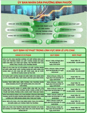 Quy định xử phạt trong lĩnh vực bán lẻ LPG chai