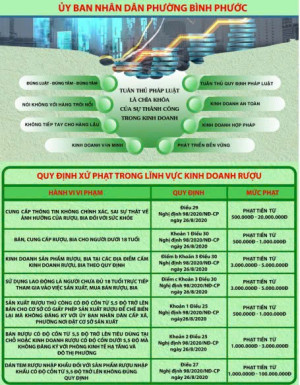 Quy định xử phạt trong lĩnh vực kinh doanh rượu