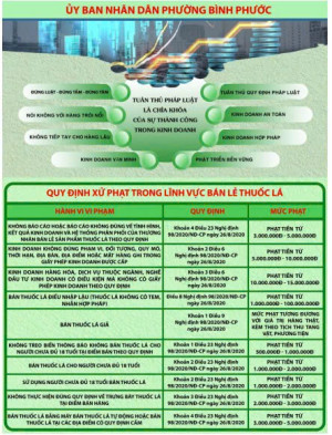 Quy định xử phạt trong lĩnh vực kinh doanh thuốc lá