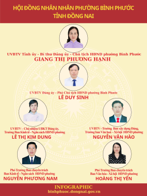 HỘI ĐỒNG NHÂN DÂN PHƯỜNG BÌNH PHƯỚC