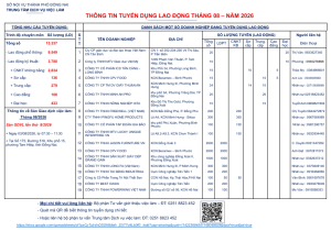 Thông báo danh sách các doanh nghiệp có nhu cầu tuyển lao động  tháng 8 năm 2026