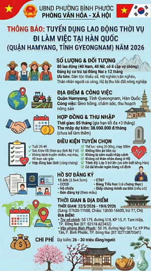 Tuyển dụng lao động đi làm việc thời vụ tại quận Hamyang, tỉnh Gyeongnam, Hàn Quốc năm 2026