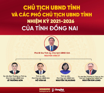 Thường trực UBND tỉnh Đồng Nai nhiệm kỳ 2021-2026