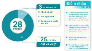 ​Tăng chỉ tiêu ngân sách, địa phương cần nỗ lực