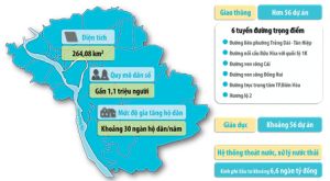 ​Hạ tầng đô thị Biên Hòa đang trở nên quá tải