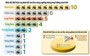 Sẽ mở rộng các khu công nghiệp