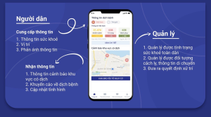 Hơn 700 điểm triển khai ứng dụng công nghệ thông tin phòng, chống dịch bệnh COVID-19.