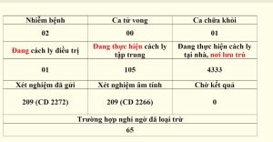 Thông tin dịch bệnh Covid-19 trên địa bàn tỉnh Đồng Nai