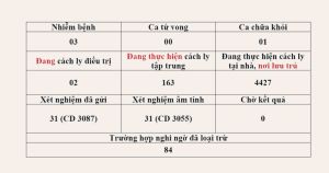 Thông tin về dịch Covid - 19 trên địa bàn tỉnh Đồng Nai