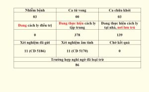 Thông tin dịch bệnh Covid-19 trên địa bàn Đồng Nai tính đến hết ngày 25-8-2020