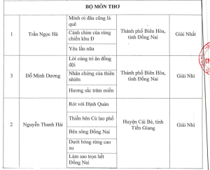 Công bố kết quả cuộc thi sáng tác VHNT "Đồng Nai 45 năm hội nhập và phát triển (1975-2020)