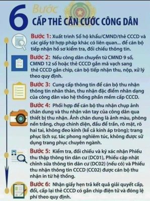 Quy trình cấp thẻ căn cước công dân