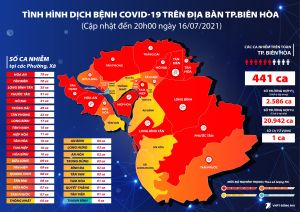 Tính đến nay toàn tỉnh đã ghi nhận hơn 960 ca nhiễm SARS-CoV-2