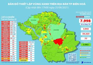 Ghi nhận 836  ca nhiễm mới COVID-19
