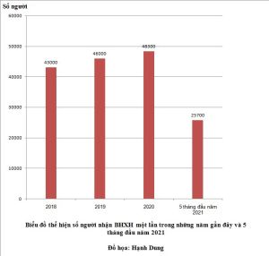 Cân nhắc kỹ khi nhận bảo hiểm xã hội một lần