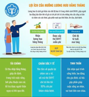 Gia tăng số người nhận BHXH 1 lần