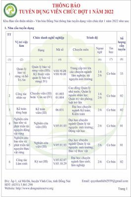 Khu Bảo tồn thiên nhiên - văn hóa Đồng Nai đang cần tuyển dụng 46 viên chức