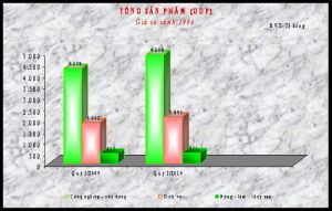 総生産(GDP)