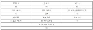 Dong Nai성에서 Covid-19전염병 정보