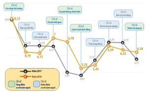 地方の競争力指数を改善することを決意