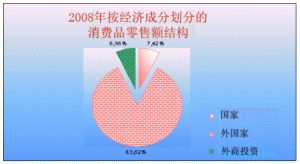 商品零售和服务总额