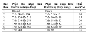 一些优惠政策对投资有关