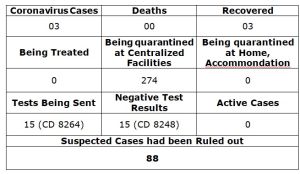 COVID-19 Updates in Dong Nai Province