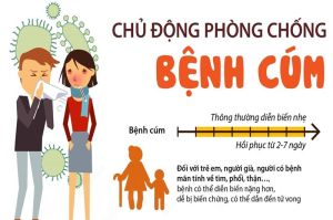Bộ Y tế khuyến cáo phòng bệnh cúm mùa