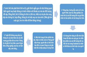 Đối tượng hoạt động tín dụng đen “tấn công” cả cơ quan nhà nước