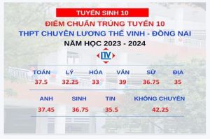 Trường THPT chuyên Lương Thế Vinh công bố điểm chuẩn trúng tuyển vào lớp 10